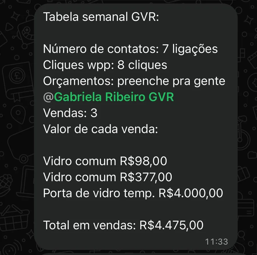 Tabela semanal da GVR com contatos, cliques e total vendido