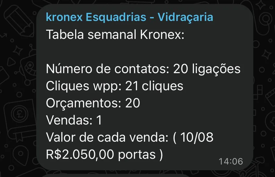 Tabela semanal da Kronex com ligações, cliques no WhatsApp e orçamentos