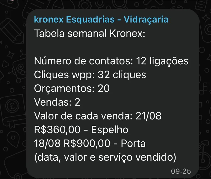 Tabela semanal da Kronex com 32 cliques no WhatsApp e 20 orçamentos